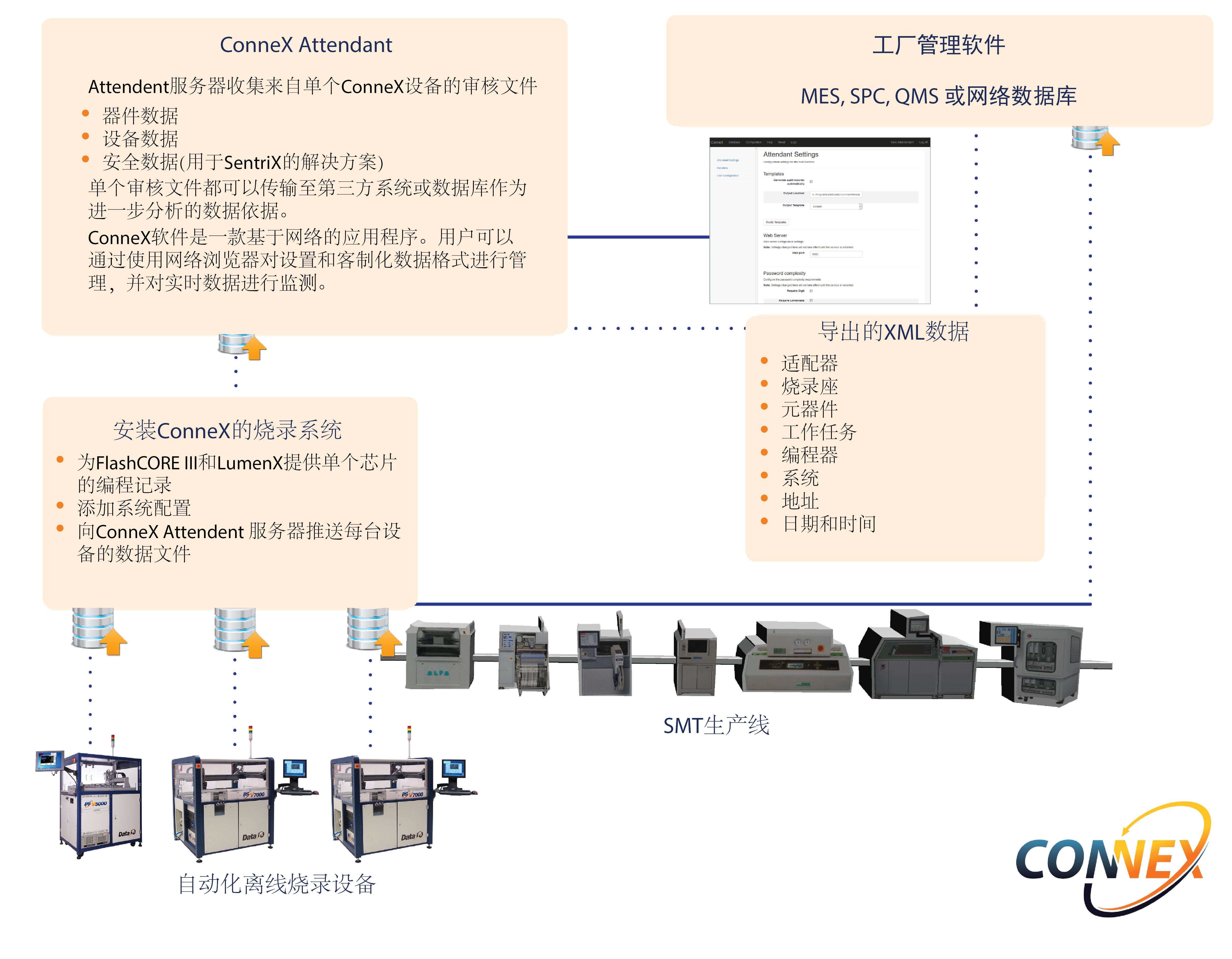 ConneX MES Integration Software