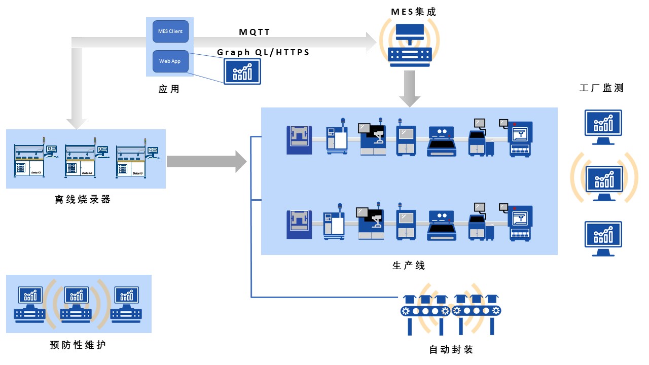 ConneX MES Integration Software